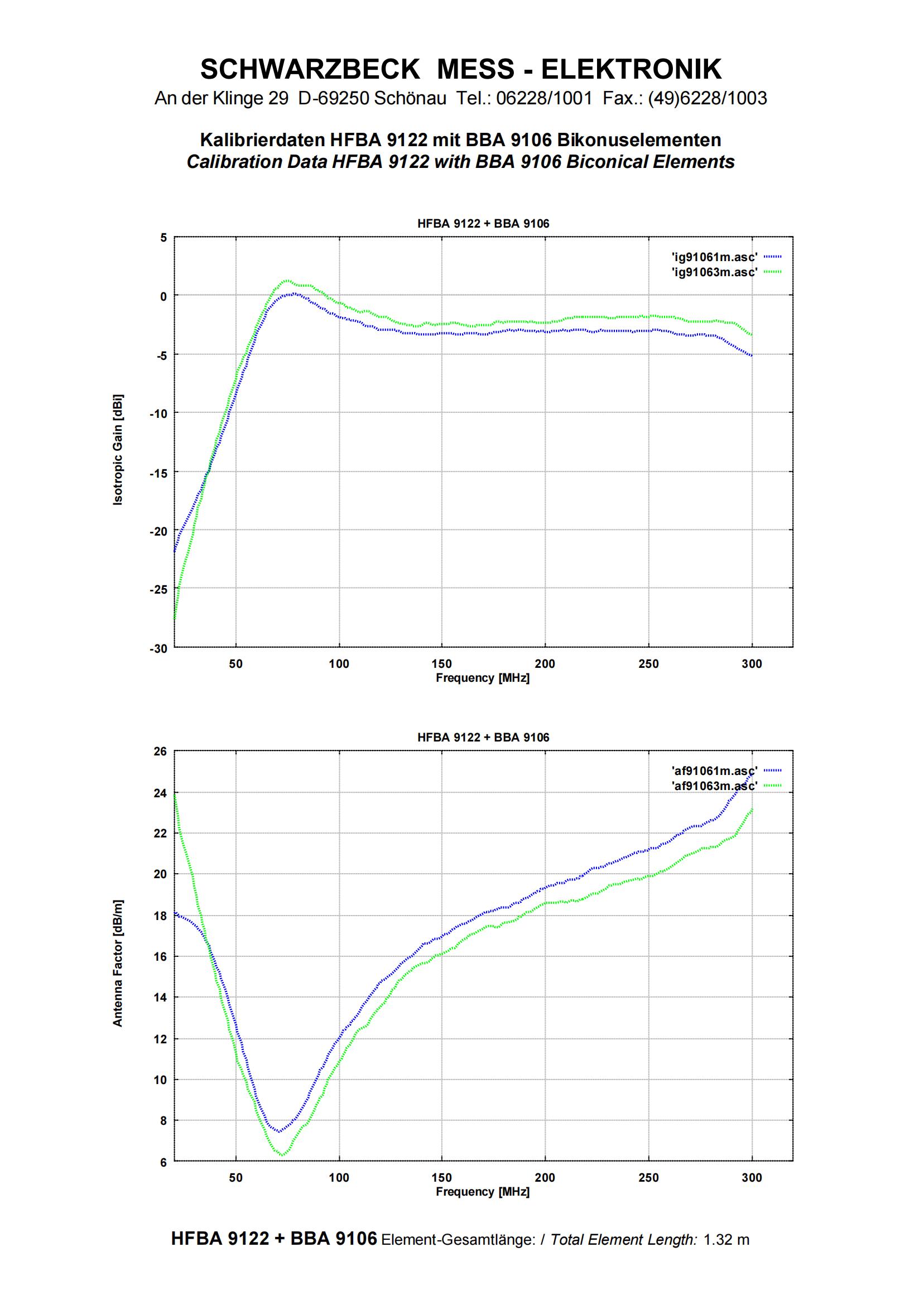 HFBA 9122 - 我的网站