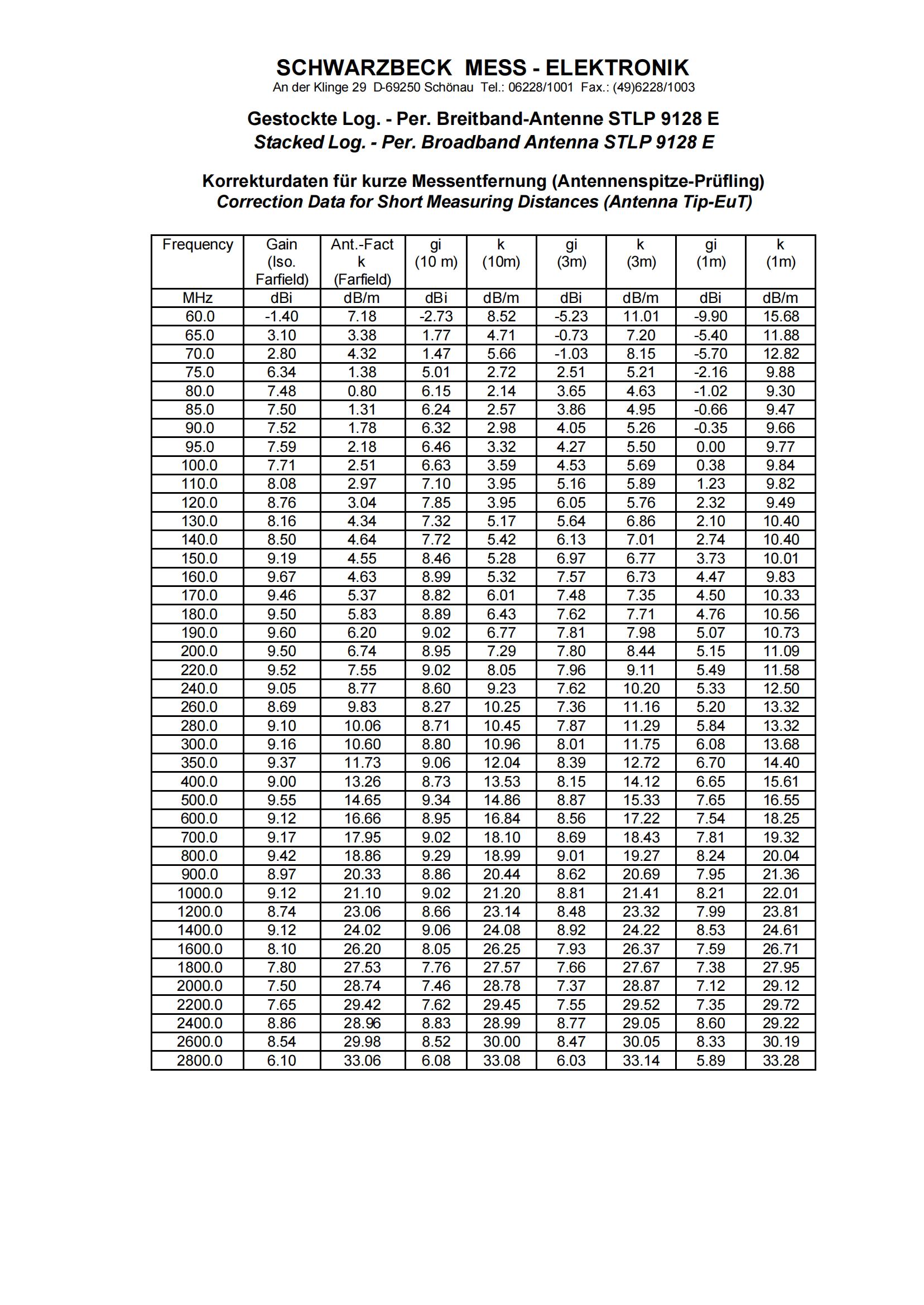 STLP 9128 E - Stacked Log Periodic Antenna - 我的网站